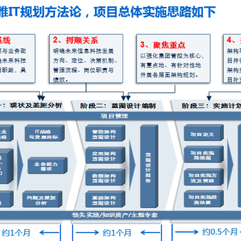 尔雅赛诺培训价值