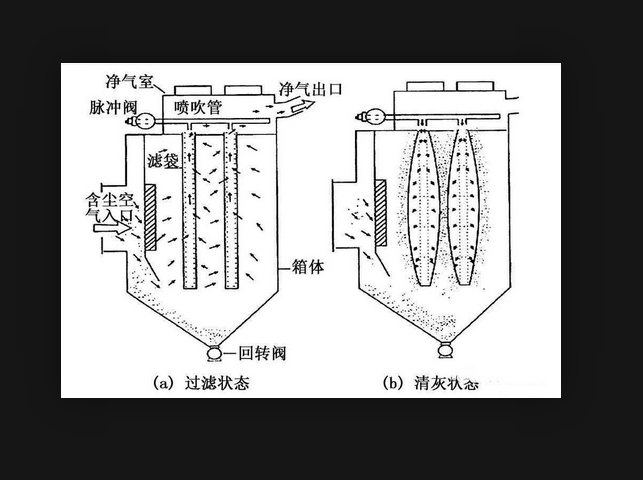 白银锅炉布袋除尘器怎么联系到厂家