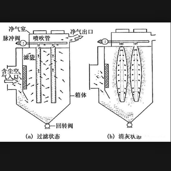 南宁搅拌站布袋除尘器厂家价格