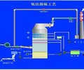 连云港锅炉脱硫除尘设备