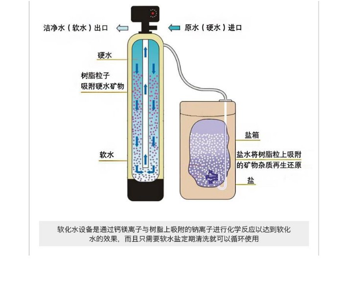 赣州锅炉水处理环保认证产品