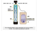 朔州纯净水设备环保认证产品图片