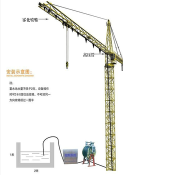 钦州围挡喷淋-除尘设备