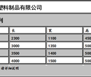 厂家直销供应商4M渔船整体塑料冲锋舟