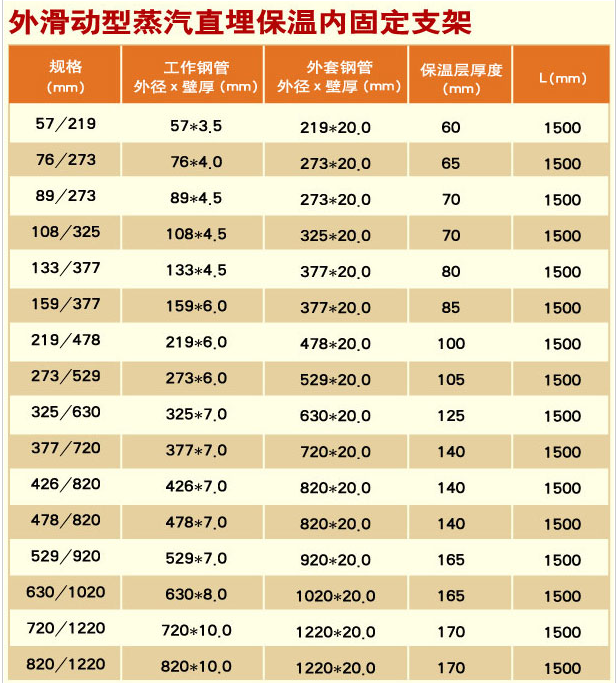 垫江钢套钢直埋保温管厂家生产厂