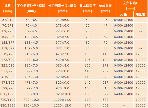 东丽直埋预制管厂家厂商电话