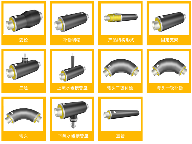 门头沟钢套钢直埋保温管厂家厂家