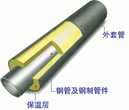 预制钢套钢蒸汽保温管厂家