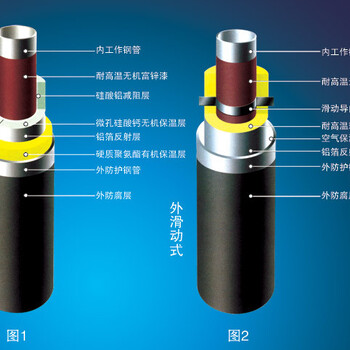 钢套钢预制蒸汽管厂家