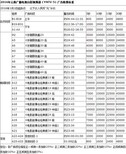 云南电视广告云南电视广告公司云南电视广告费用中视轩辕图片0