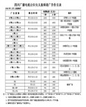 成都电视台成都电视台广告部成都电视台广告价格中视轩辕图片0