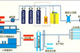 除泥沙钙镁去离子水设备