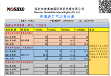 美国进口保健品空运专线美国进口空运国际物流美国空运进口专线物流图片1