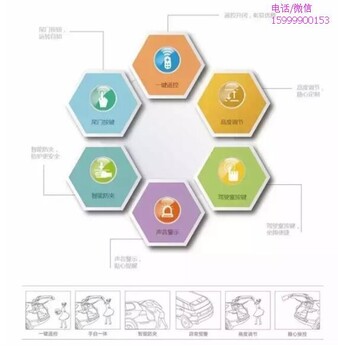 奥迪A3电动尾门安装实拍图，的功能性升级