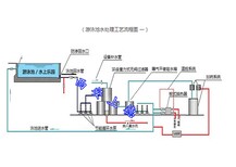 西安造浪池水处理设备图片2