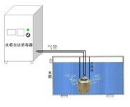 延安微电解水箱水处理延安微电解水箱设备图片1