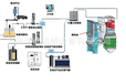 SNCR脱硝系统尿素还原剂脱硝系统CFB锅炉脱硝设备水泥厂脱硝