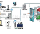 SNCR脱硝系统尿素还原剂脱硝系统CFB锅炉脱硝设备水泥厂脱硝