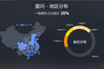 新浪爱问广告开户——全国一级代理商众冠网络