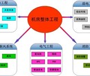 日照机房建设澳诺图片