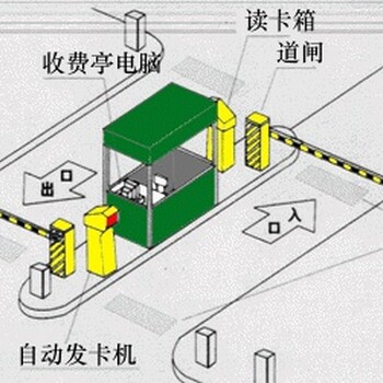 日照智能停车场管理系统澳诺