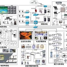 泰安澳诺弱电工程