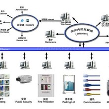 泰安澳诺系统集成