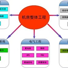 泰安澳诺机房建设