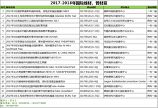 2018年3月亚太香港地区轨道交通展览暨论坛会ASIAPACIFICRAIL2018图片3