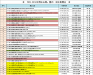 2017年11月土库曼斯坦国际石油、天然气展览会OGT图片4