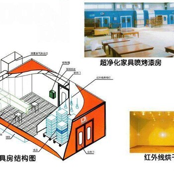 萍乡市抚州市机械烤漆房漆雾净化设备工业烤漆设备宝利丰定制