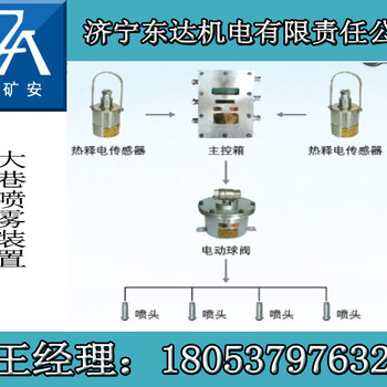 大巷喷雾定时大巷喷雾大巷双水喷雾