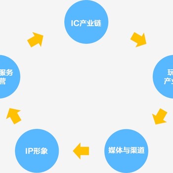 拥有的物联云，云南省贝美物联智能早教机技术，的