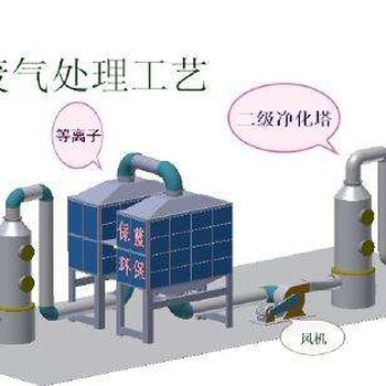 新安镇家具喷烤漆房红桥区工业设备喷漆房宝利丰喷烤漆房定做