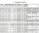 醋酸丁酸纤维素CAB美国伊士曼381-0.1涂层