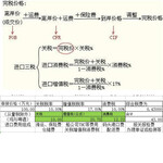 24广州进口美国种植机械进口流程