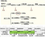 96广州进口美国振动盘进口流程图片0