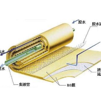 开封纯水低压反渗透膜九章4寸工业RO膜4寸纯水机膜