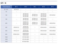 NFC100-SMX3P100A塑壳断路器三菱电机图片2