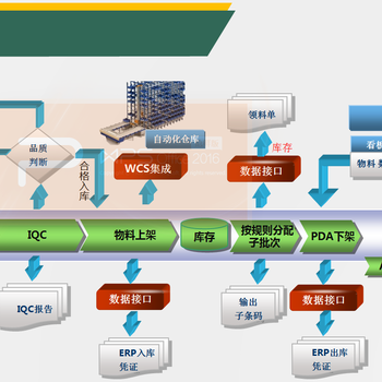 WMS智能仓储管理系统哪家好？成翰科技工厂WMS仓储管理系统解决方案