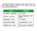 2017年最赚钱的招商加盟项目——微信商城为例图片