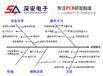 东莞市深安电子有限公司8小时pcb加急打样PCB快板厂汽车车身传感器板