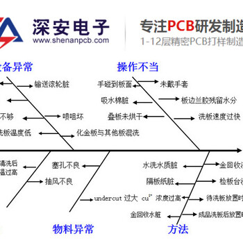 PCB快板打样哪家价格低/PCB快板打样哪家质量好一定是东莞深安PCB