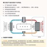 热泵烘干机