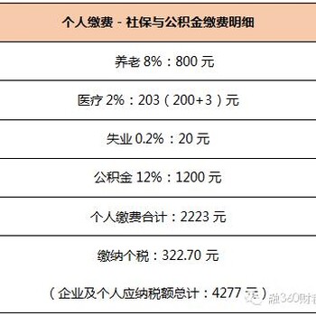 五险一金缴了就可以拿？不注意到这几点等于白缴