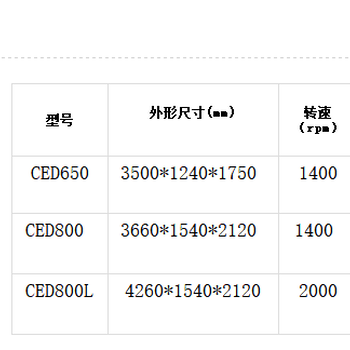 环创薄膜清洗线_废旧塑料清洗线