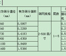 三元振动筛图片