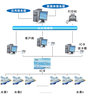 水表信息采集系统