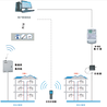 分户供热计量系统