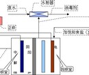 易莱德电解法二氧化氯发生器用钛阳极组